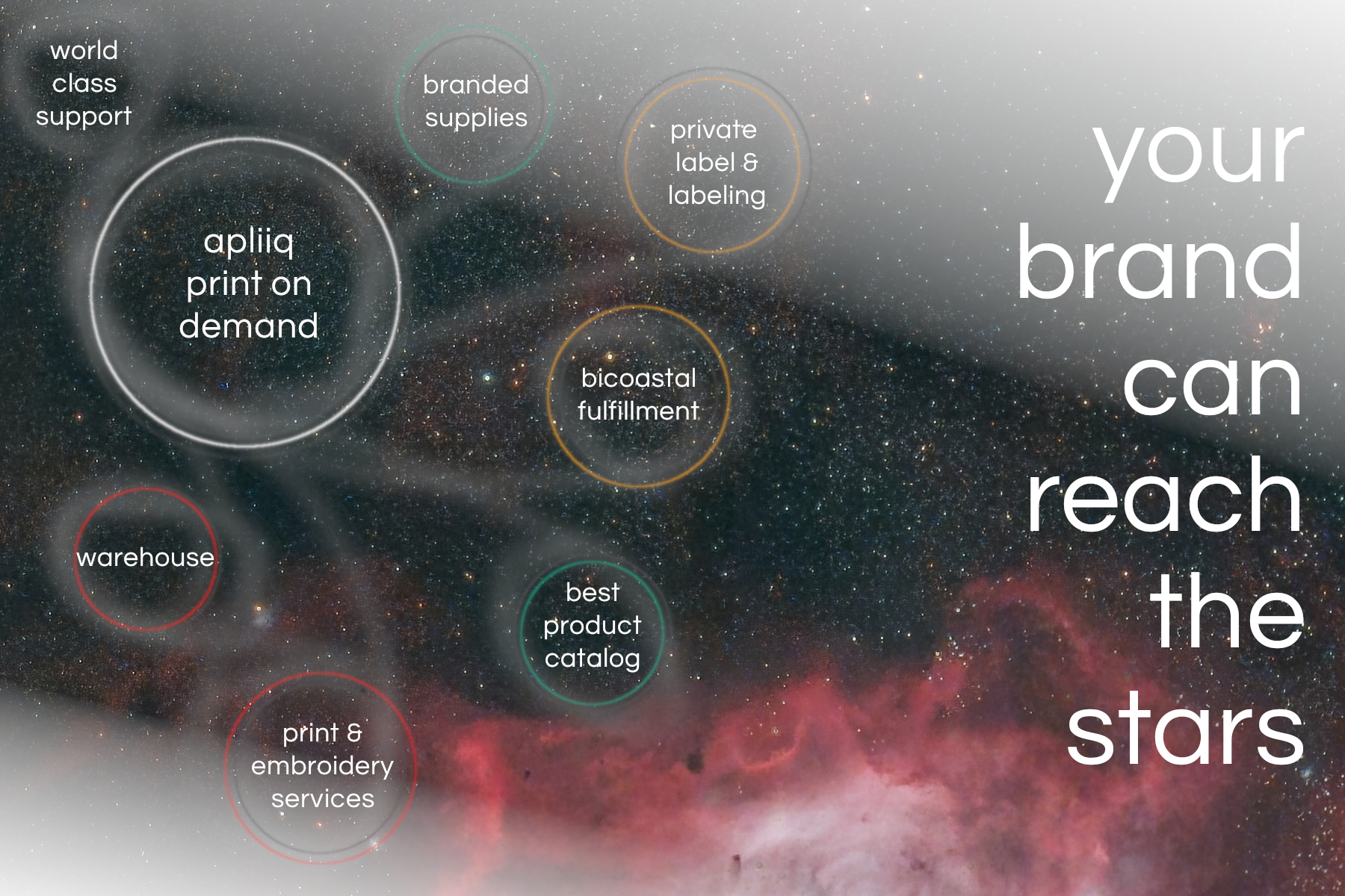print on demand essential services